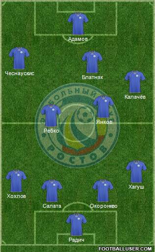 FC Rostov Formation 2011