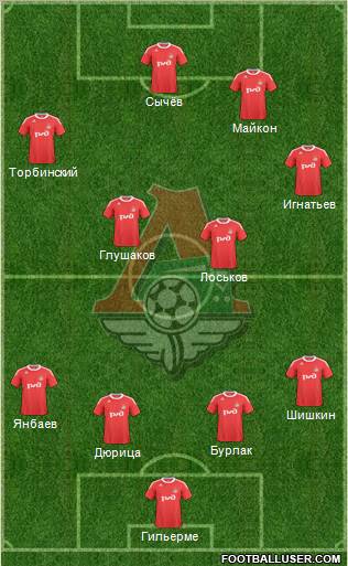 Lokomotiv Moscow Formation 2011