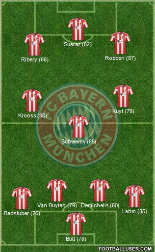 FC Bayern München Formation 2011