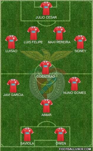Sport Lisboa e Benfica - SAD Formation 2011