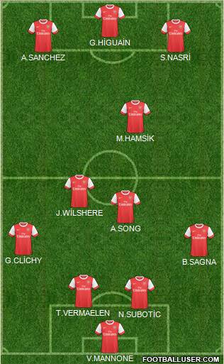 Arsenal Formation 2011