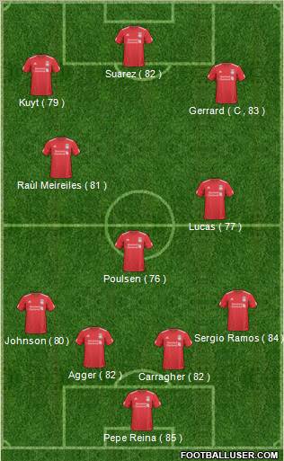Liverpool Formation 2011