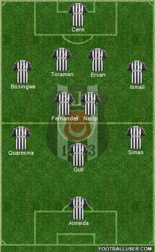 Besiktas JK Formation 2011