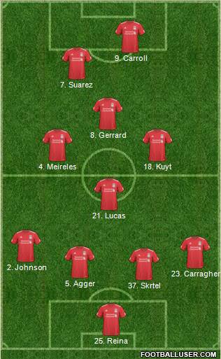 Liverpool Formation 2011
