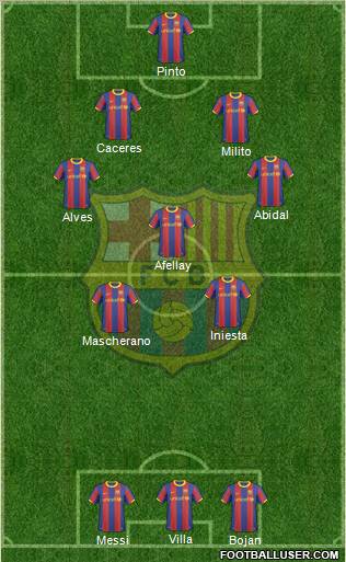 F.C. Barcelona Formation 2011