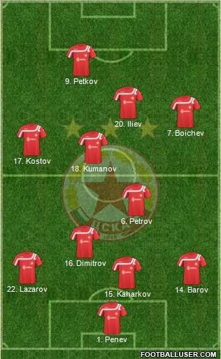 CSKA (Sofia) Formation 2011