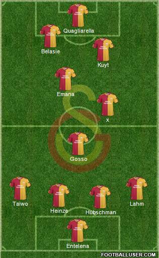 Galatasaray SK Formation 2011