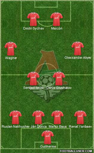 Lokomotiv Moscow Formation 2011