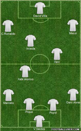 Dream Team Formation 2011