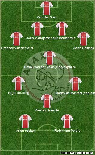 AFC Ajax Formation 2011