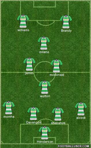 Yeovil Town Formation 2011