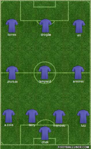 Champions League Team Formation 2011