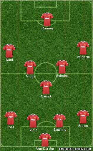 Manchester United Formation 2011