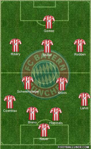 FC Bayern München Formation 2011