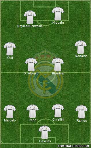 Real Madrid C.F. Formation 2011