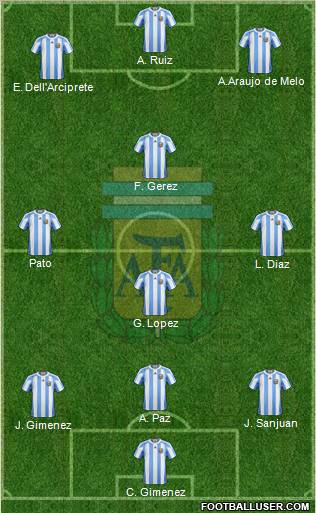 Argentina 3-4-3 football formation