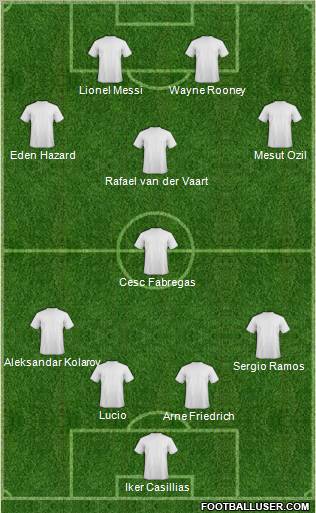 Dream Team Formation 2011