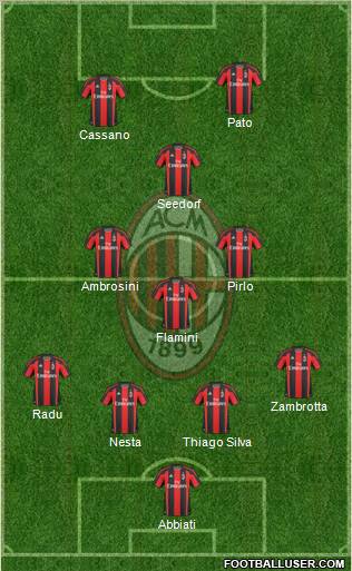 A.C. Milan Formation 2011