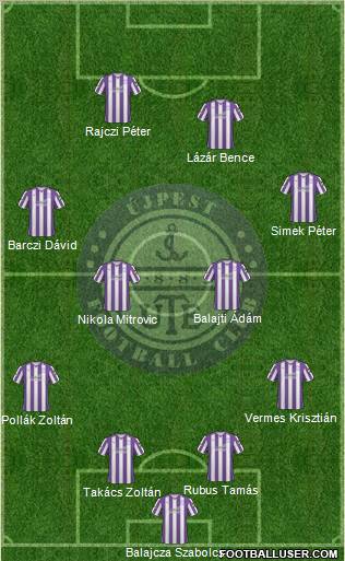 Újpest FC Formation 2011