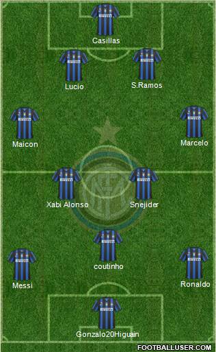 F.C. Internazionale Formation 2011