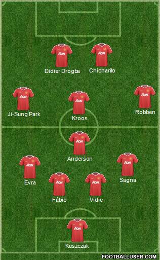 Manchester United Formation 2011
