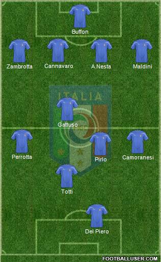Italy Formation 2011