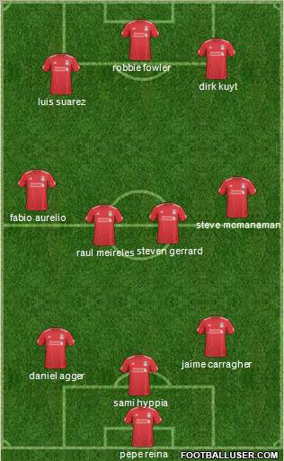 Liverpool Formation 2011