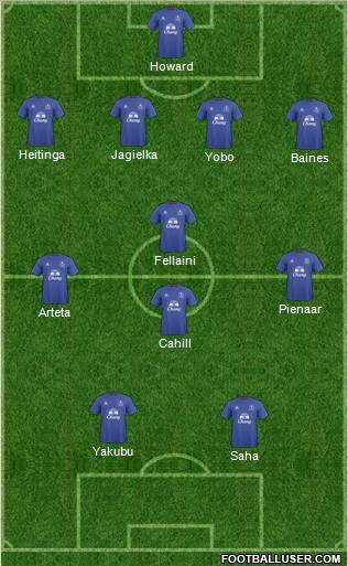 Everton Formation 2011