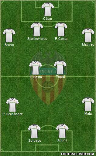 Valencia C.F., S.A.D. Formation 2011