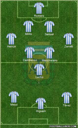 Argentina 4-3-3 football formation