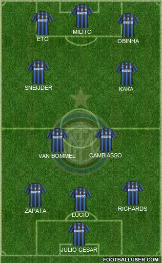F.C. Internazionale Formation 2011