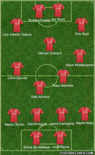 Liverpool Formation 2011