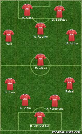 Manchester United Formation 2011
