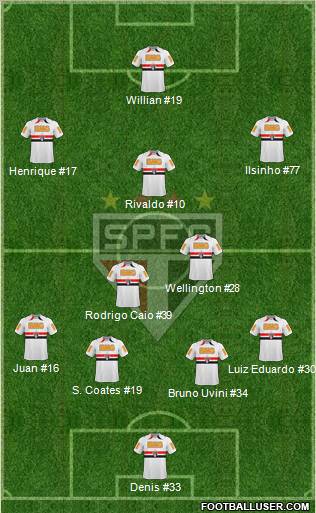São Paulo FC Formation 2011