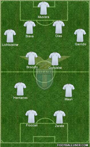 S.S. Lazio Formation 2011