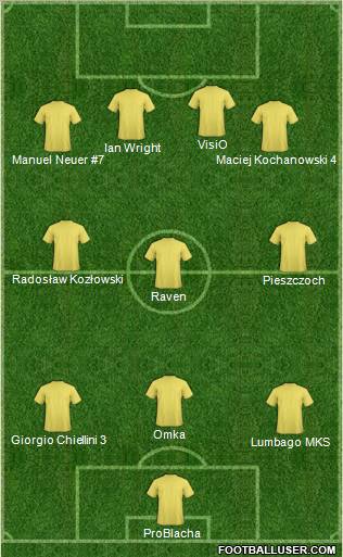 Champions League Team Formation 2011