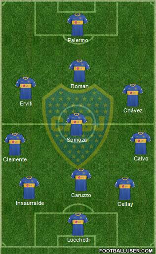 Boca Juniors Formation 2011