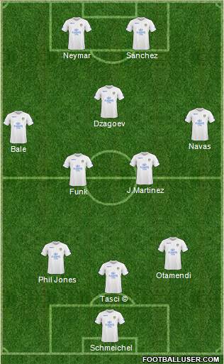 Leeds United Formation 2011
