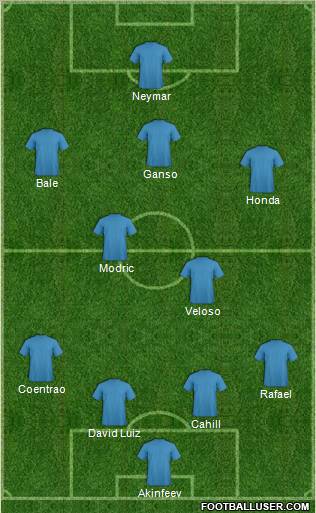 Fifa Team Formation 2011