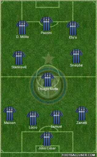 F.C. Internazionale Formation 2011