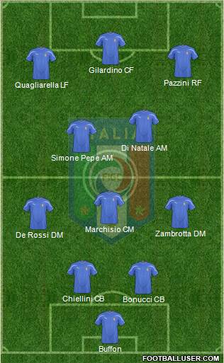 Italy Formation 2011