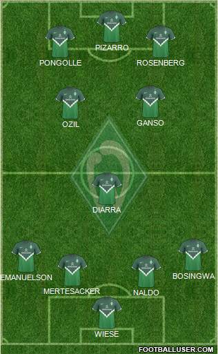 Werder Bremen Formation 2011