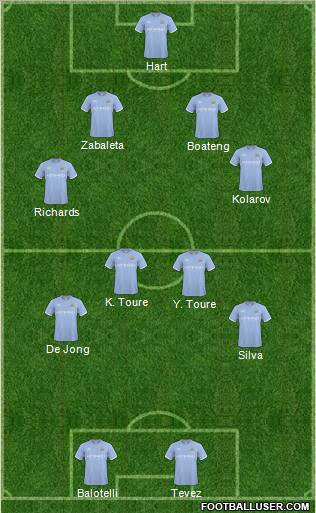 Manchester City Formation 2011