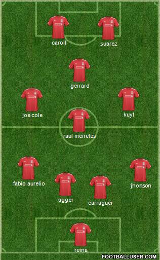 Liverpool Formation 2011