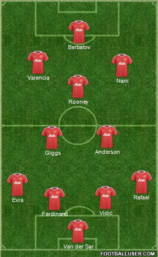 Manchester United Formation 2011