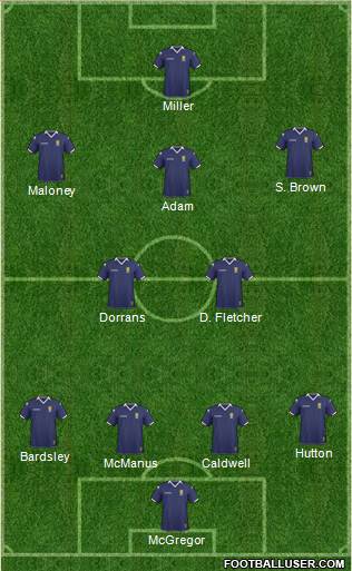Scotland Formation 2011