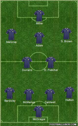 Scotland football formation