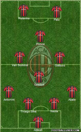 A.C. Milan Formation 2011
