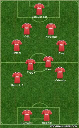 Manchester United Formation 2011