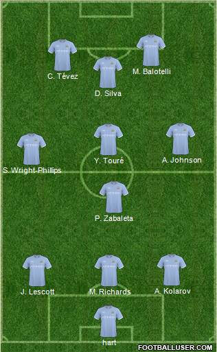Manchester City Formation 2011